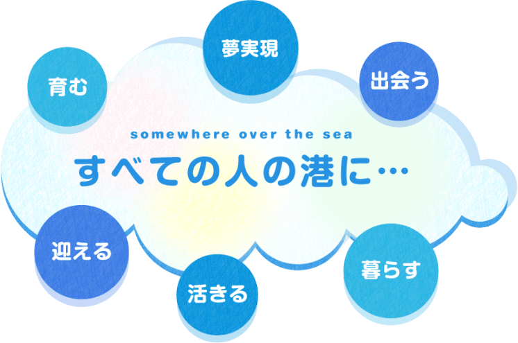 すべての人の港に…　育む　夢実現　出会う　迎える　活きる　暮らす